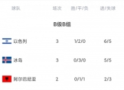 杏彩娱乐-法国大胜奥塞利亚，冰岛小组垫底被淘汰的简单介绍