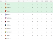 杏彩体育下载-国米主场告捷，继续领先积分榜